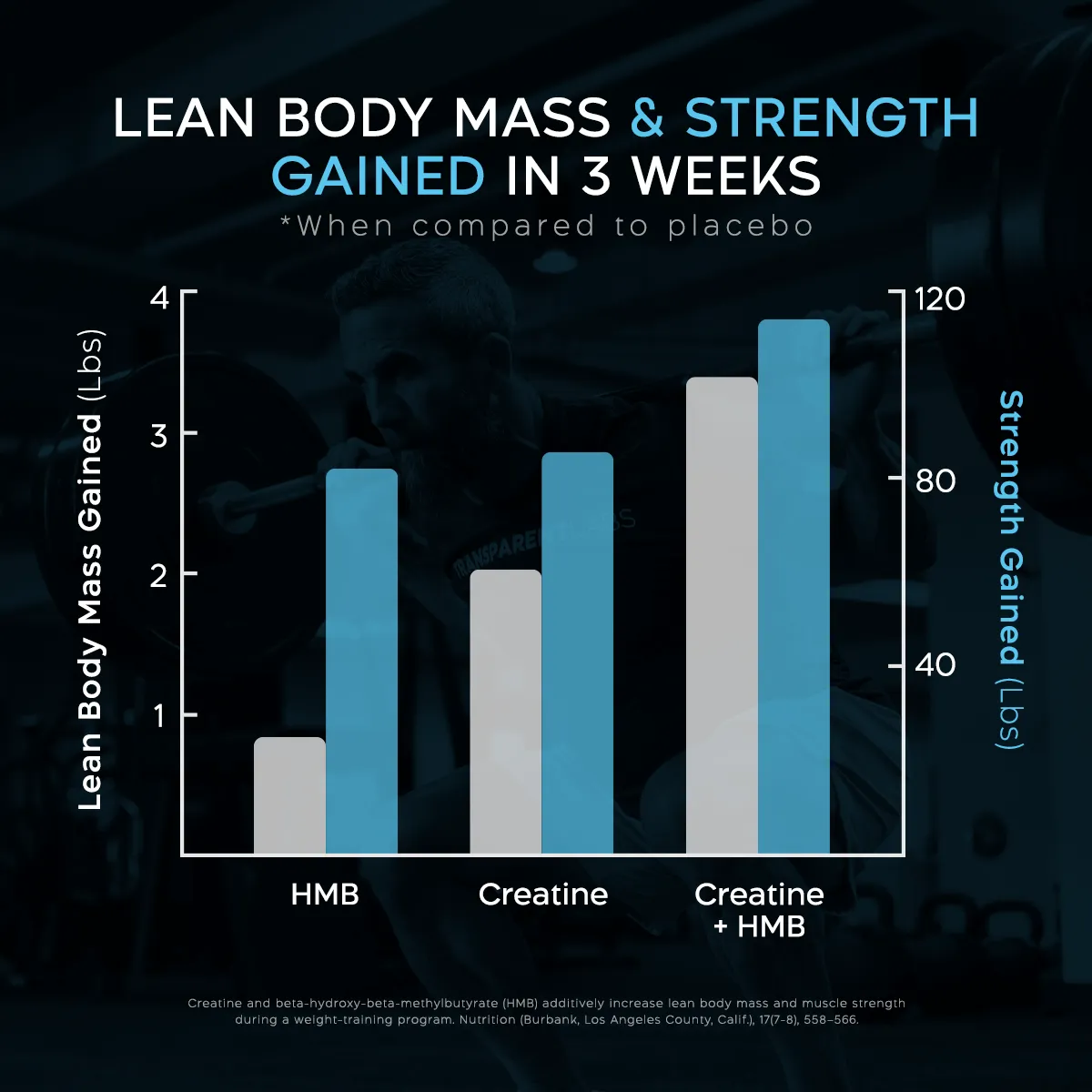 Creatine HMB