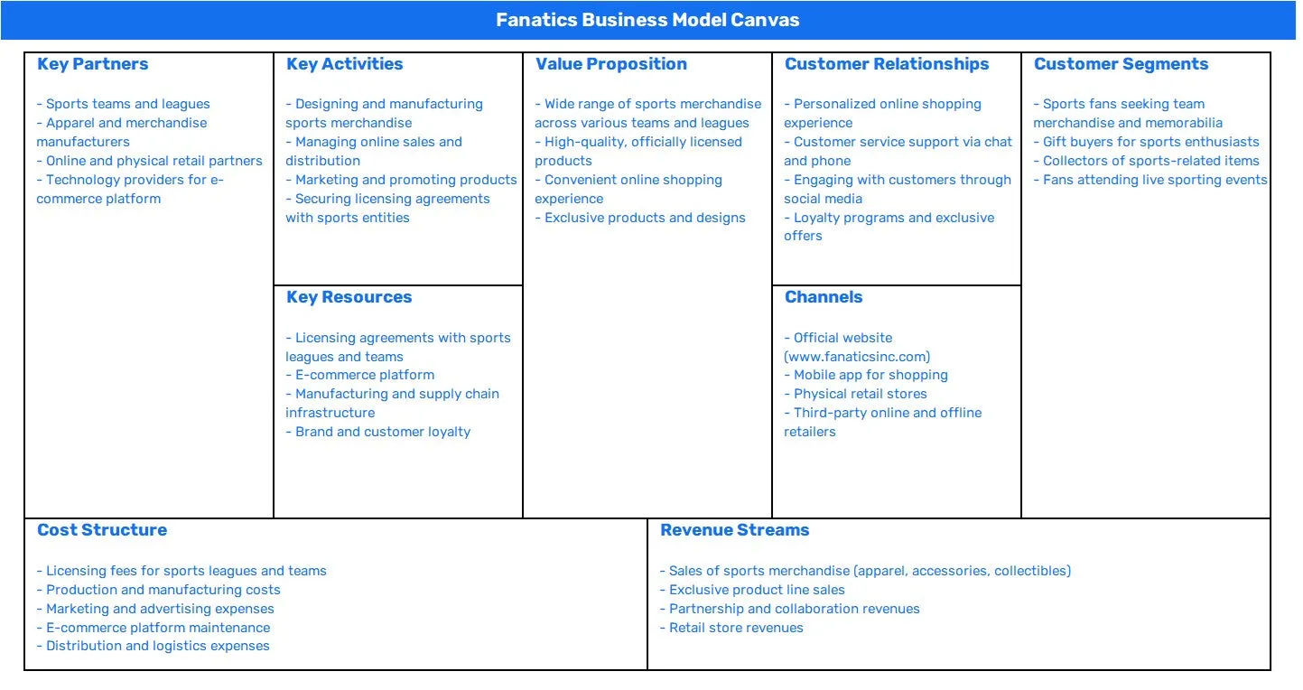 FANATICS BUSINESS MODEL CANVAS