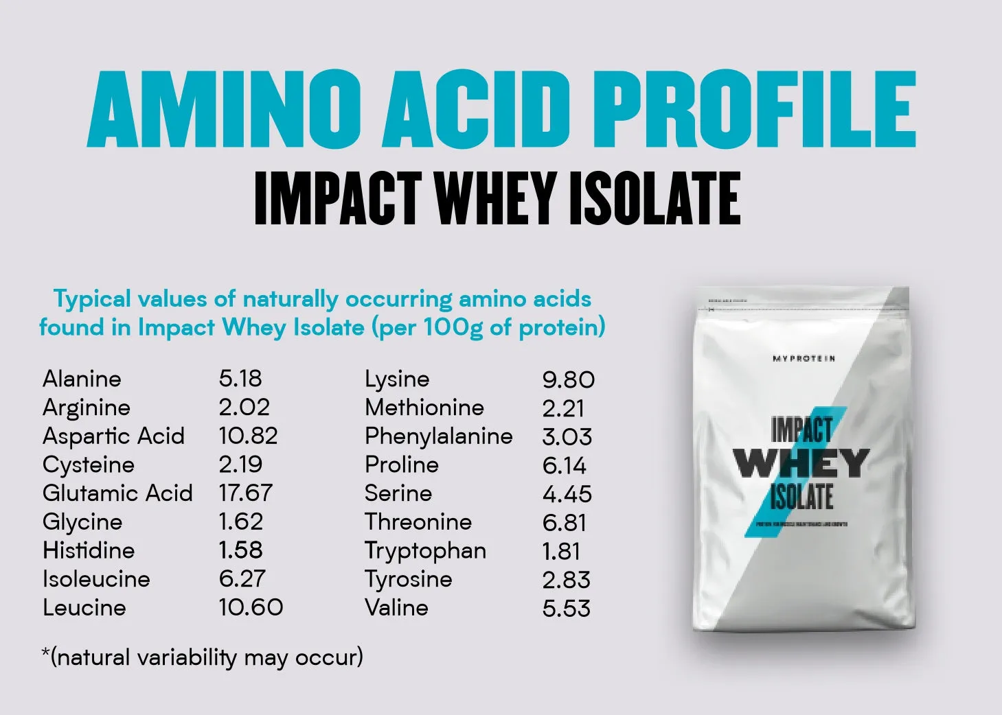 IMPACT WHEY ISOLATE, 1kg