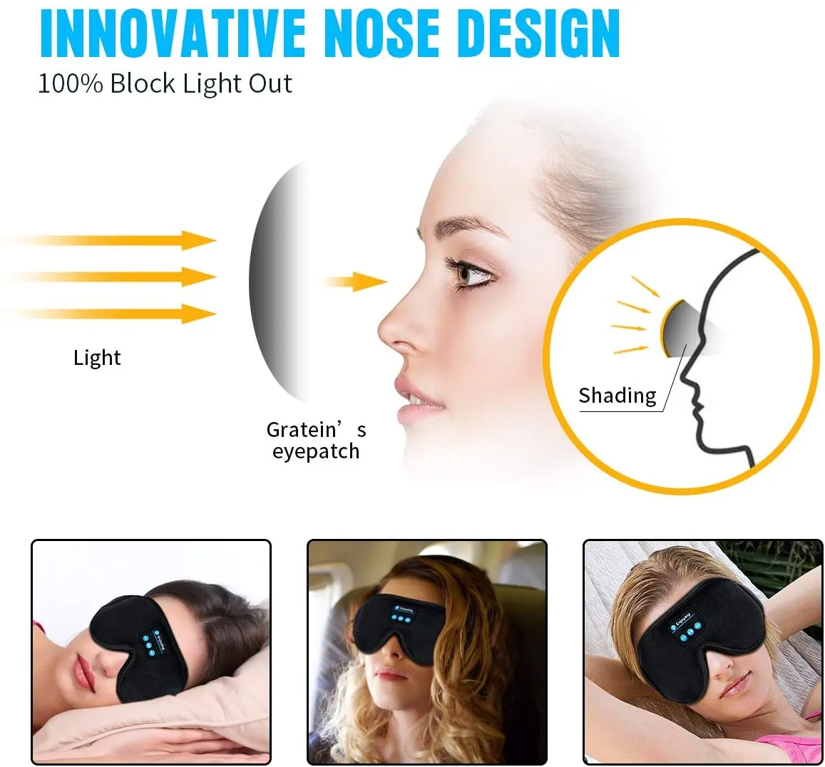 New in box! 3D Bluetooth Sleep Mask wit over 8 hours of play time! Great for Napping, Meditating & Sleeping!