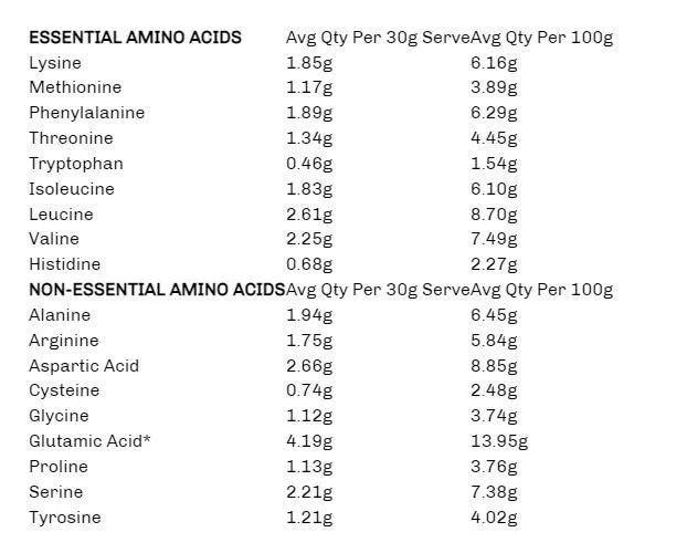 Paleo Pro Pure Egg White Protein - 400g